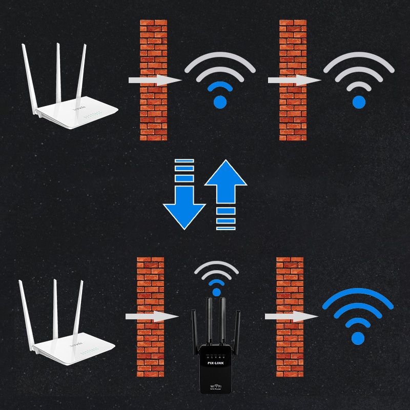 WiFi - Signaalversterker